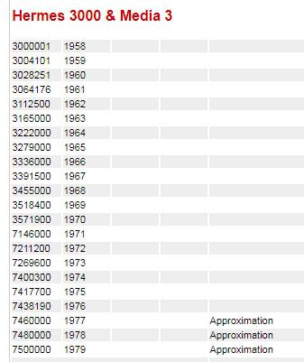 hermes serial number lookup|Hermes serial number check.